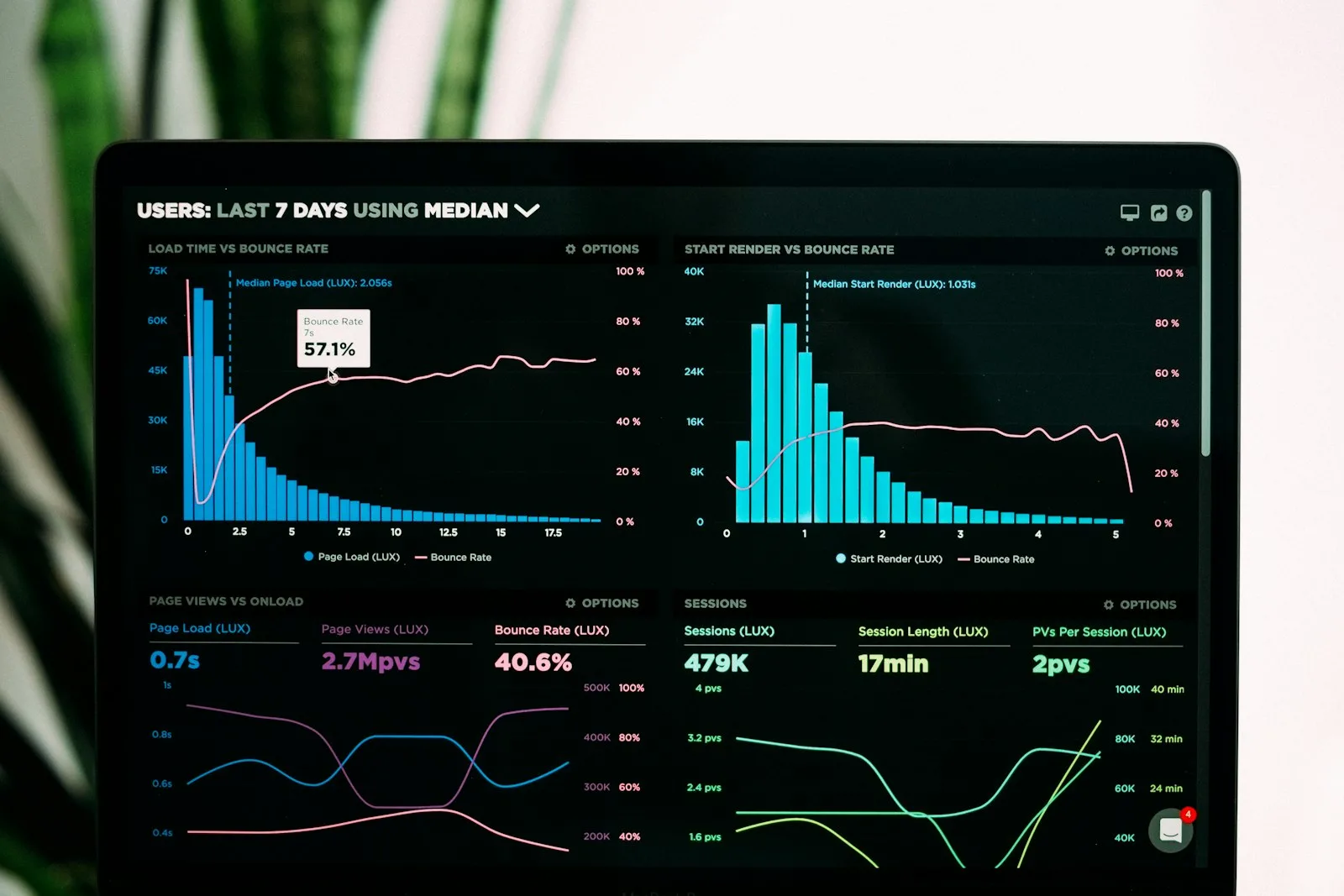 Net revenue retention impact on SaaS valuation multiples