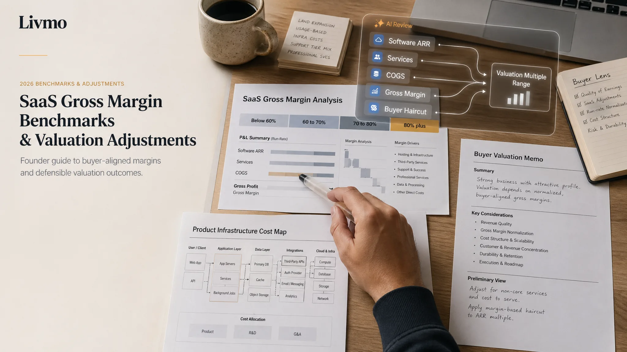 Founder finance workspace showing SaaS gross margin bands, services revenue, COGS, and buyer valuation adjustments