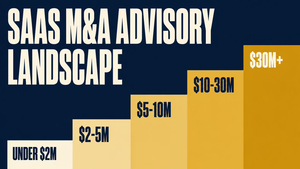 SaaS M&A advisory landscape: ascending bars for the revenue bands under $2M, $2-5M, $5-10M, $10-30M and $30M+ ARR